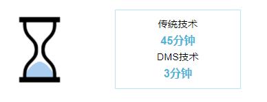 DMS vs 傳統(tǒng)技術(shù)操作時間