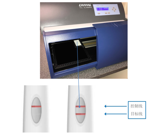 CAMAG 薄層色譜掃描儀操作