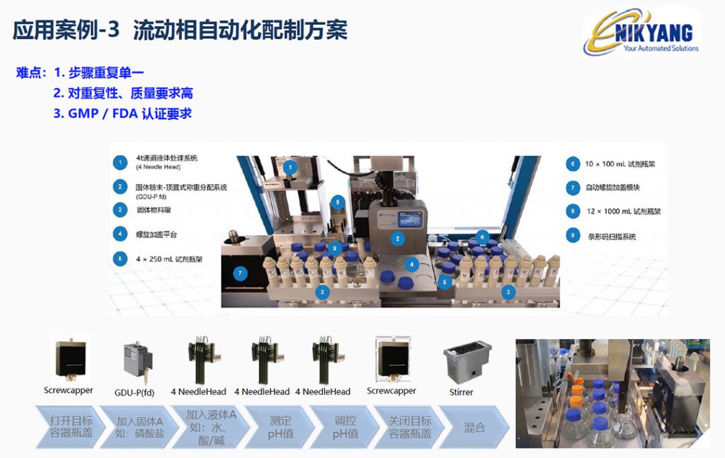 流動(dòng)相自動(dòng)化配制方案