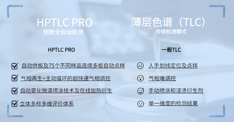 高效薄層色譜與 TLC 的比較