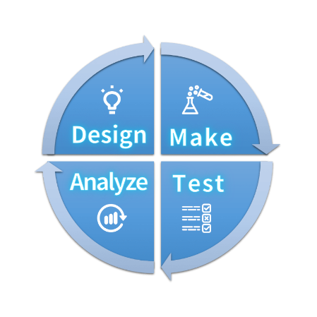 藥物發(fā)現(xiàn) DMTA 周期 (Design、Make、Test、Analyze) 